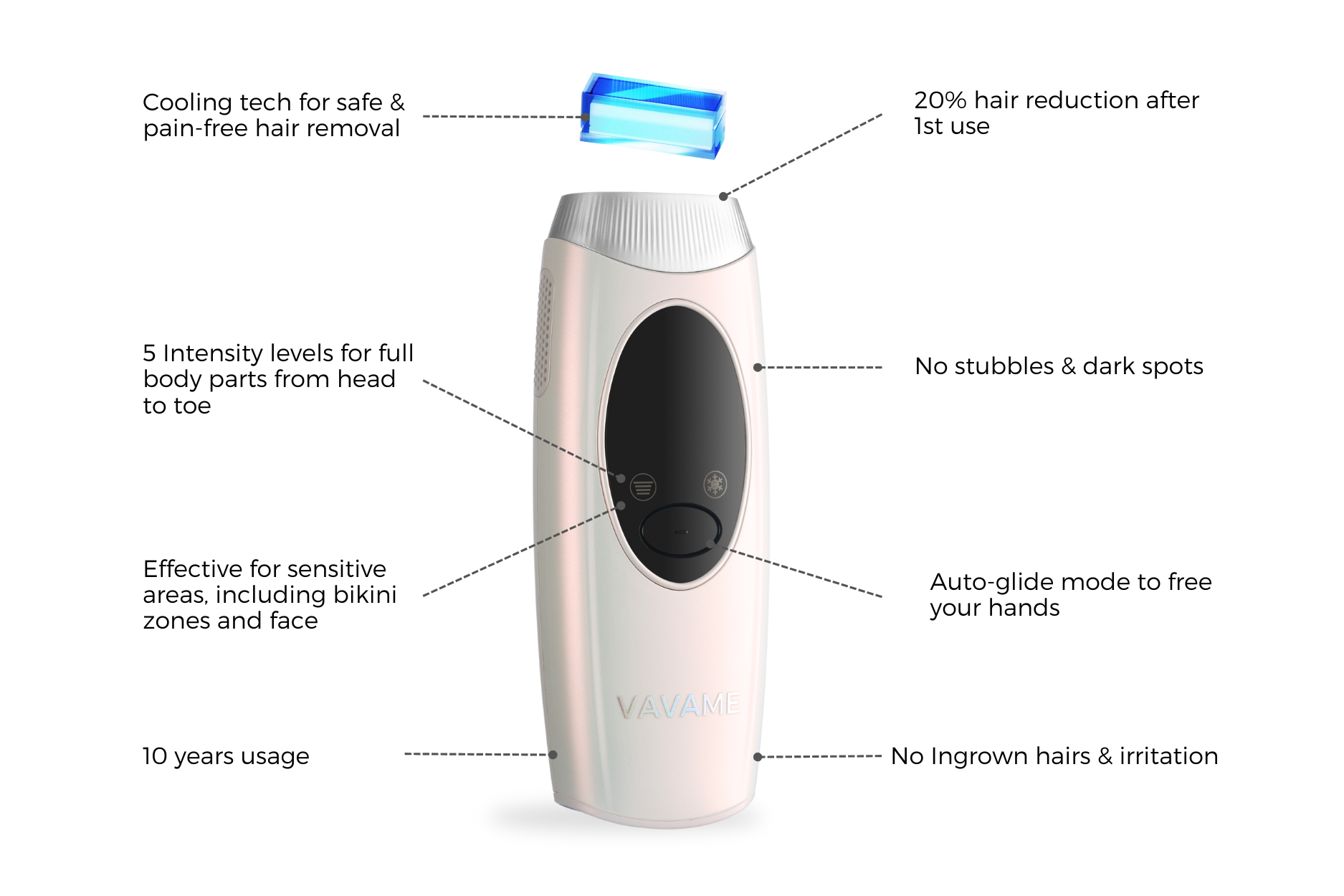 vavame ipl hair removal device provides cooling tech for safe and painfree hair removal on full body groomning and intimate zones.