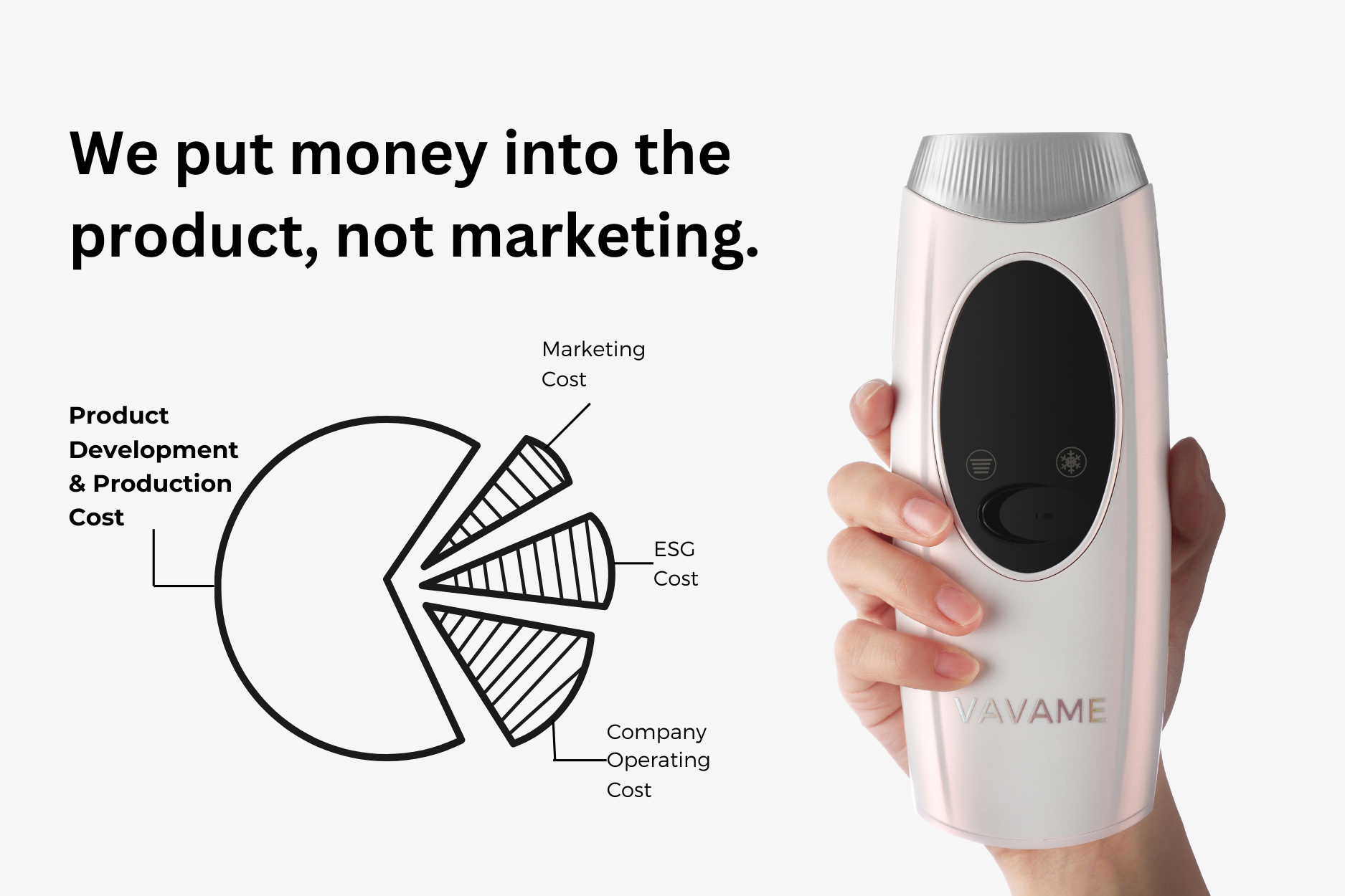 Vavame put money on product instead of marketing to ensure the painfree and permanent hair removal on legs, arms, underarms, chest, lips and bikini areas.